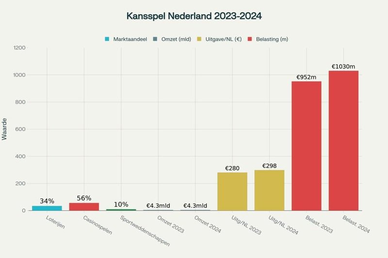 Wat is Augmented Reality en waarom zie ik het nu overal in games? - overview